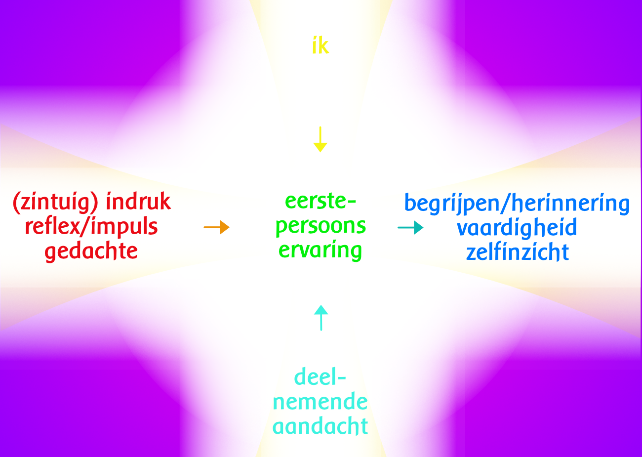 deelnemende%20aandacht%20kruis%203